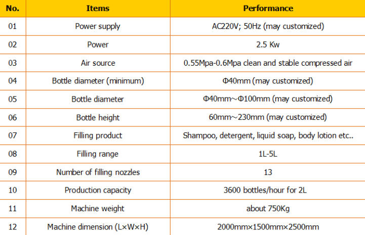 Enchedora de xampu automática / máquina de envase de xampu / linha de envase de xampu 